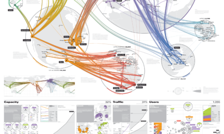Image illustrant l'article Global_Internet_Map_2018 de Clio Carto